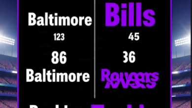 Buffalo Bills vs Baltimore Ravens Match Player Stats: A Friendly Breakdown